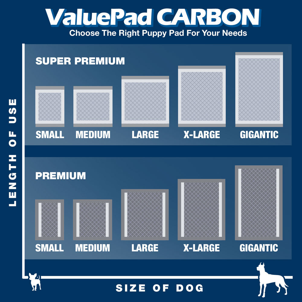 ValuePad Plus Carbon Puppy Pads, Large 28x30 Inch, 300 Count BULK PACK - Premium Pee Pads for Dogs, Activated Charcoal Odor Control, Super Absorbent Polymer Gel Core, 5-Layer Design